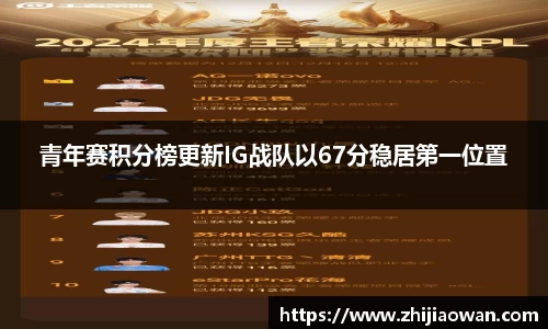 青年赛积分榜更新IG战队以67分稳居第一位置